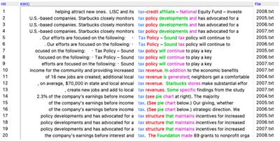 The discursive construction of corporate identity in the corporate social responsibility reports: A case study of Starbucks